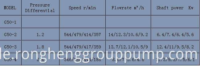 Horizontal single screw rotor pump.1